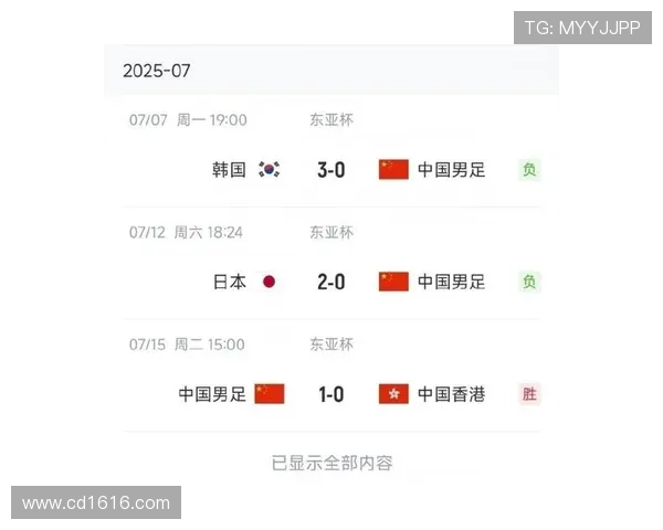 国足选帅如同刮彩票投入不足导致失败风险加大